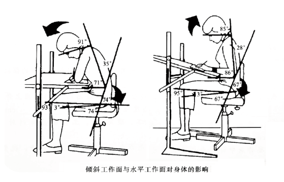 倾斜桌面角度